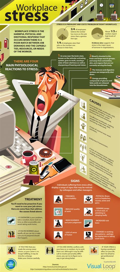 7 Primary Causes Of Workplace Stress