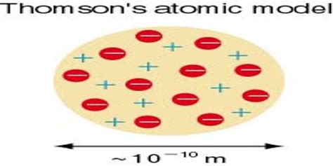 Thomson's Atom Model - QS Study