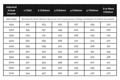 Iowa Child Support Guidelines 2024