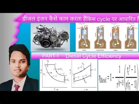 डजल इजन Cycle Work Efficiency Thermal Engg Thermodynamics Polytechnic