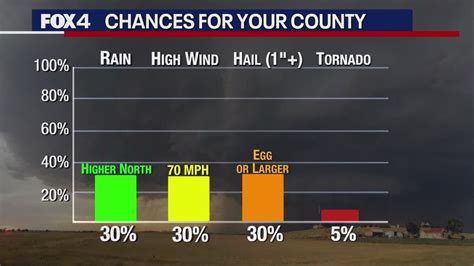 Dallas Weather Tornado Watch Issued For North Texas Thursday Fox 4