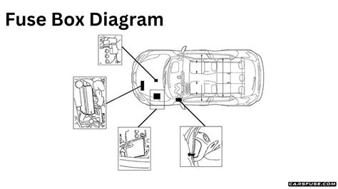 2011 2017 Nissan Juke F15 Fuse Box Diagram