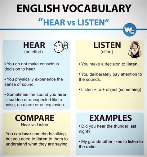 Hear Vs Listen Aprender Ingl S Ingl S Idioma Ingl S