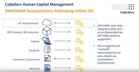 Hr Analytics Data Hub Auf Sap Bw Hana Inkl Successfactors Anbindung