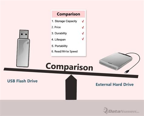 USB Flash Drive vs External Hard Drive: Which Is Better for Storing ...