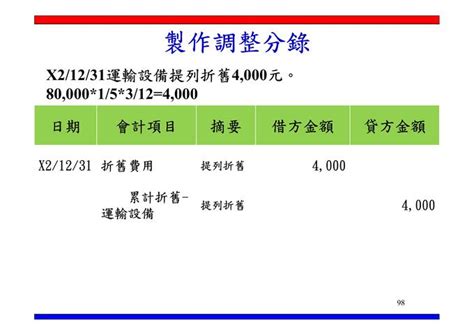 製作調整分錄的目的是什麼呢 會計帳務學習｜104學習精靈