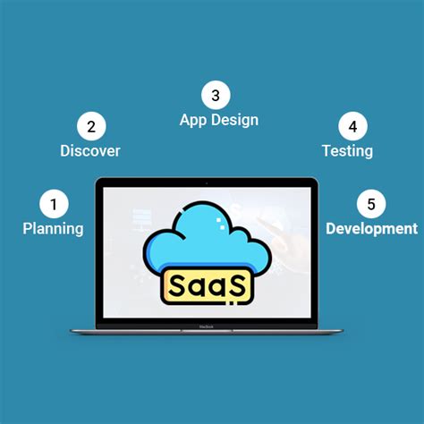 A Beginner S Guide To SaaS Application Development Connect Infosoft