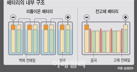 전고체 배터리 시장 판도 바꿀 게임체인저