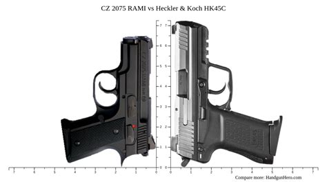 Cz Rami Vs Heckler Koch Hk C Size Comparison Handgun Hero