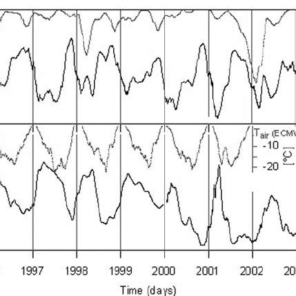 A Seasonal Cycles Of SSM I T B 37V Bold Line And Bootstrap