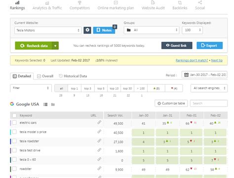 Free Keyword Rank Checker Tool Ahrefs Atelier Yuwa Ciao Jp