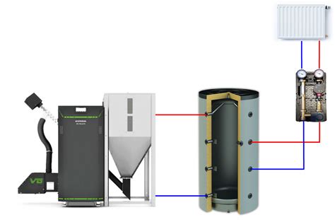 Pelletkessel Kw Im Set Mit Liter Pufferspeicher Heizerschwaben