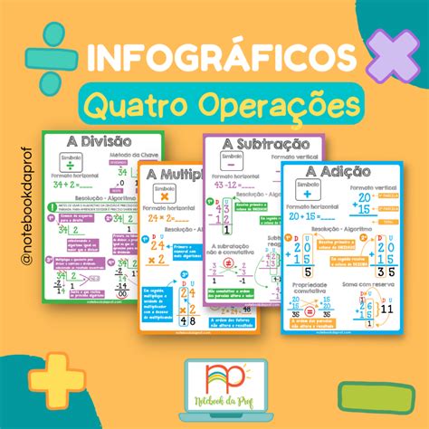 Infogr Ficos Quatro Opera Es Notebook Da Prof