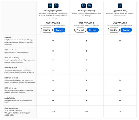 Best Adobe Photography Plan Deals in 2025