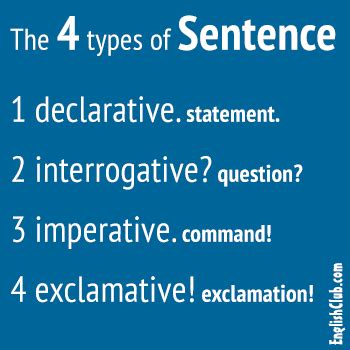 The English Sentence Types Learn English