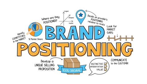 7 Effective Product Positioning Strategy - DesignerPeople