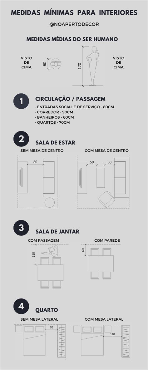 Medidas Mínimas de Circulação Dicas de decoração Mínimo