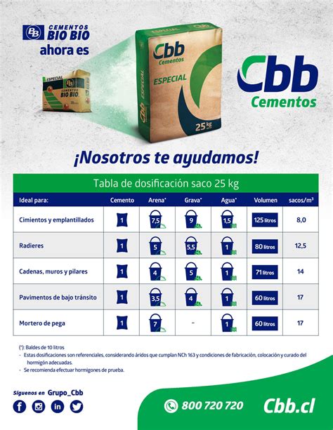 Cuántos Sacos De Tierra Se Necesitan Para Un Saco De Cemento Guía
