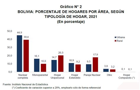 Encuesta De Hogares Eh Ine