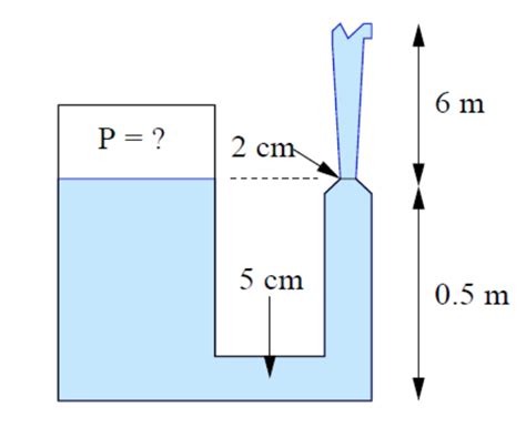 Solved Water Flows From A Pressurized Tank Through A Cm Chegg