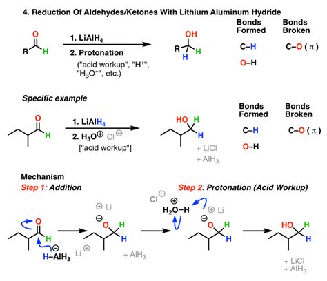 Sodium Borohydride (NaBH4) As A Reagent In Organic, 44% OFF