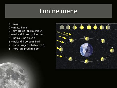 Zemljina Luna Seminarska Naloga Ppt Prenesi