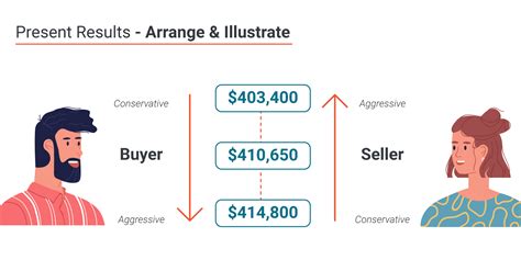 How To Do A Comparative Market Analysis A Step By Step Guide