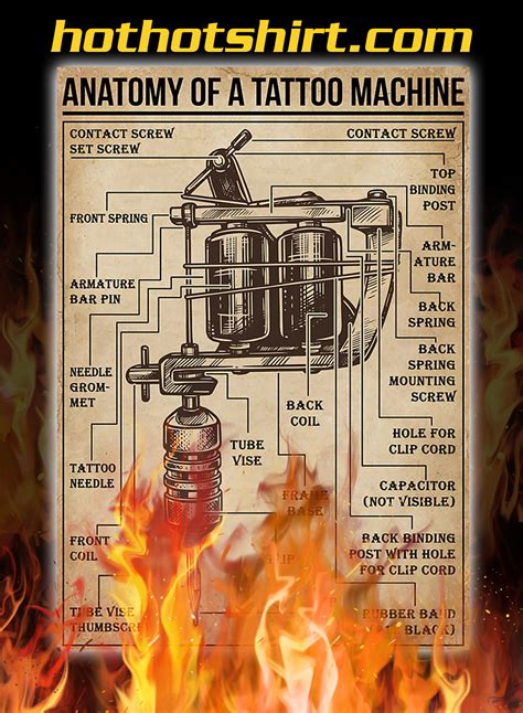 Anatomy Of A Tattoo Machine Poster