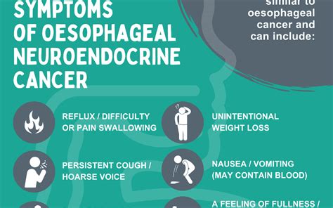 Oesophageal Neuroendocrine Cancer symptoms - Neuroendocrine Cancer UK