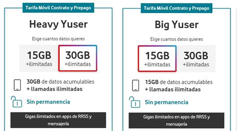 Vodafone Yu Heavy Yuser 30 GB Por 10 Al Mes