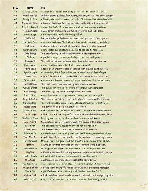 Common Magical Items P2 Dnd Dungeons And Dragons Homebrew Dnd Stories