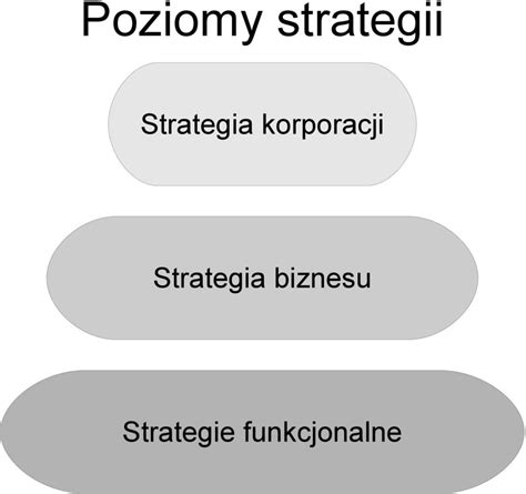 Zarządzanie strategiczne Ćwiczenia I PDF Darmowe pobieranie