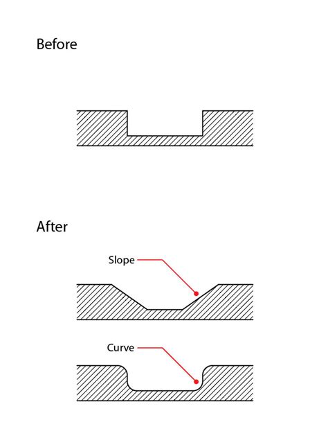 thickness    manufacturing technology   micro mim