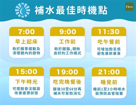 水要喝多少才夠？營養師教你在這 6 大時間點補水 Heho健康