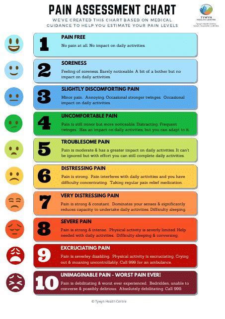 Pain Assessment Chart Download Printable Pdf Templateroller