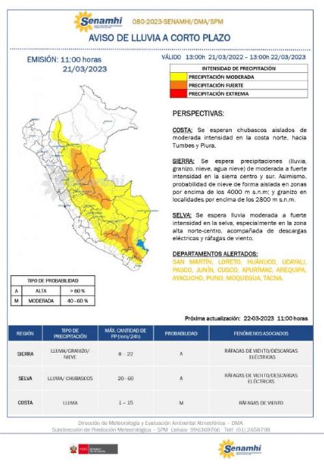 Lluvias En Lima En Vivo Hoy Martes 21 De Marzo Reporte Del Clima Por