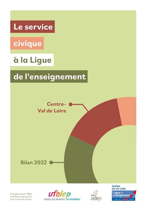 Bilan 2022 du Service Civique à la Ligue en Centre Val de Loire La