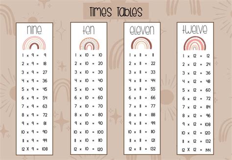 Multiplication Posters Boho Style Classroom Decor Times Tables