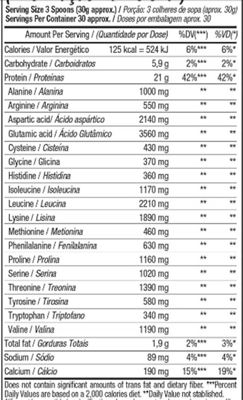 Whey 100 Hd 900g Refil Isolado Hidrolisado E Concentrado Black