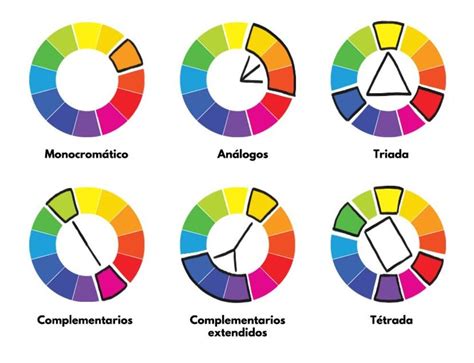 🎨 ¿qué Es La Teoría Del Color Guía Completa 2021 Crehana