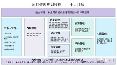 项目经理主要做什么 知乎