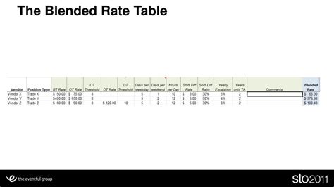 Ppt Blended Rates Powerpoint Presentation Free Download Id4452817