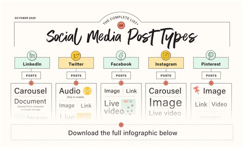 The Complete List Of Social Media Types