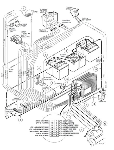 ez  golf cart parts diagram exatininfo