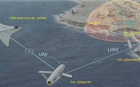 Darpa Picks Lockheed Raytheon For Swarming Uas Tests News Flight