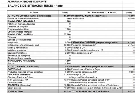 Plan De Negocio Para Montar Un Restaurante Emprendedores Es