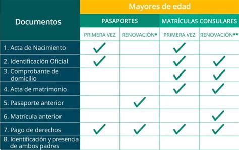 Pasaporte Saltillo C Mo Sacar Cita Precio Y Requisitos