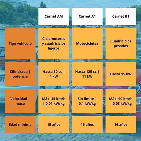 Los diferentes tipos de carnet de conducir en España Cambios y Transfers