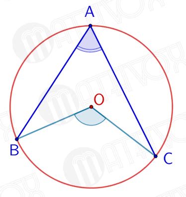 Central angle corresponding to the inscribed angle | MATHVOX