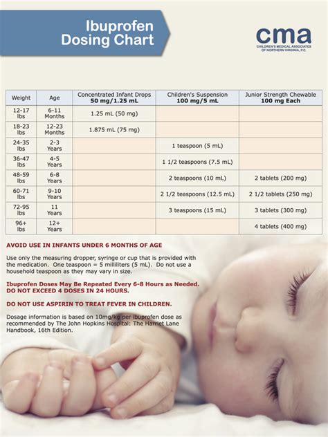 Acetaminophen And Ibuprofen Dosing Charts Cma Of Northern Va